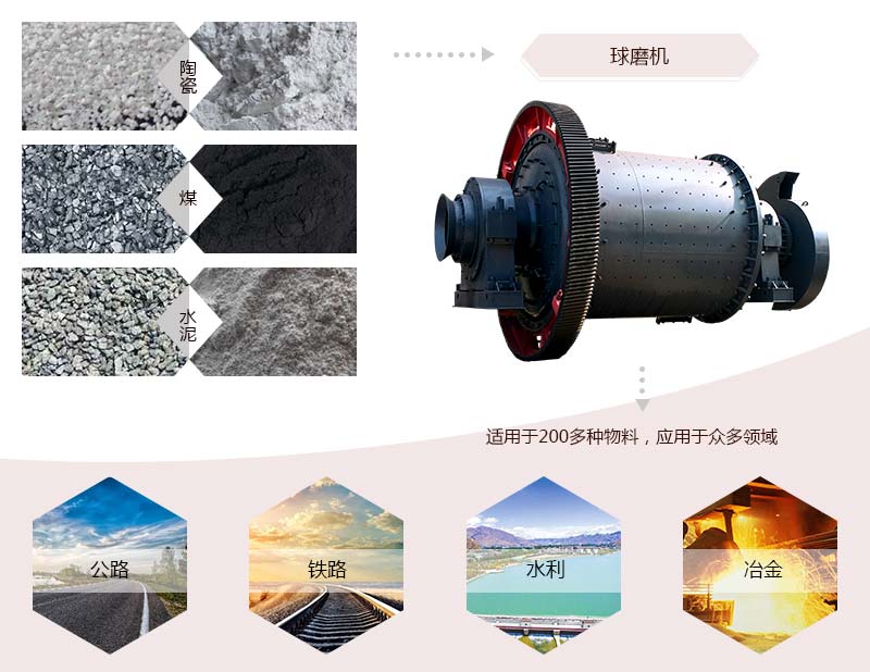 石粉球磨機(jī)介紹