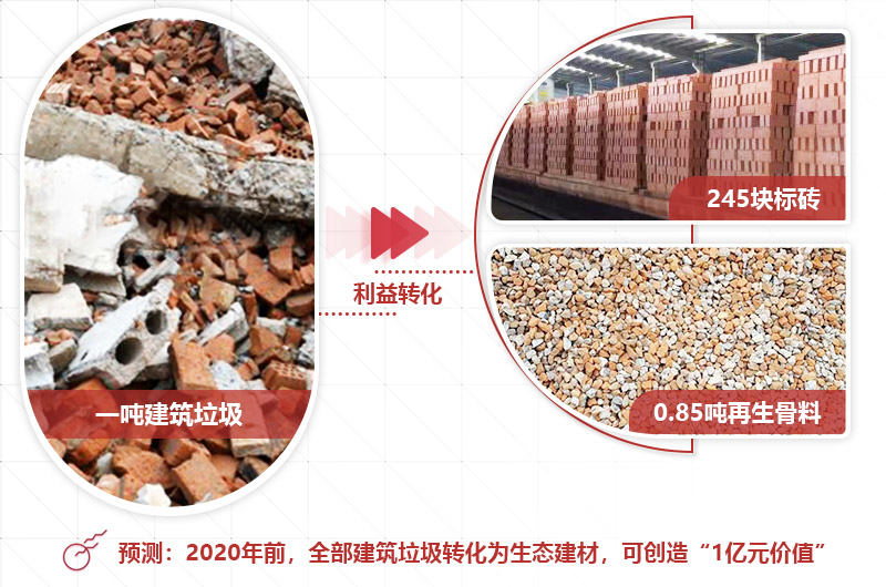 建筑垃圾利潤(rùn)大，前景好