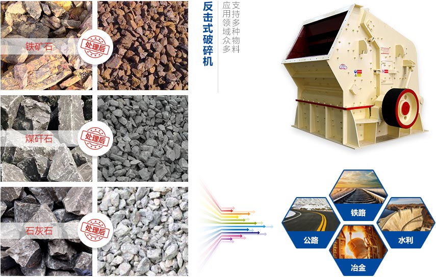 反擊式破碎機應(yīng)用介紹